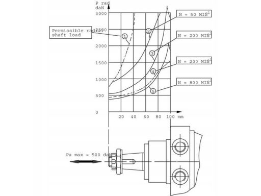 Silnik hydrauliczny orbitalny bmr200 smr200 fi-25m
