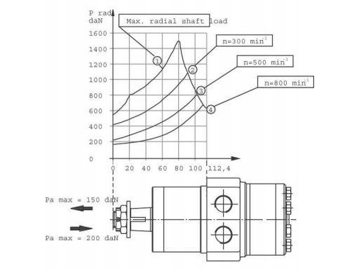 Silnik hdyrauliczny orbitalny bmp160 smp160 fi-25m