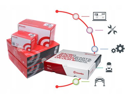 Inc Klocki Hamulcowe Bmw Seria Bmw 1 2 3 4 X3 X4 Brembo