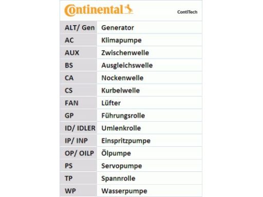 Pasek Rozrządu Ct1046