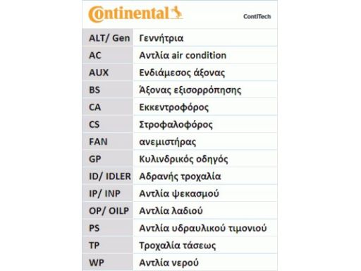 Pasek Rozrządu Ct1046