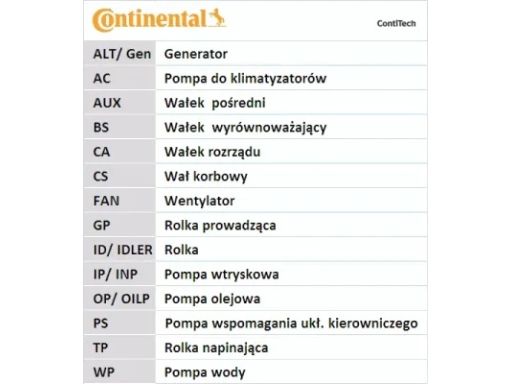 Pasek Rozrządu Ct1089