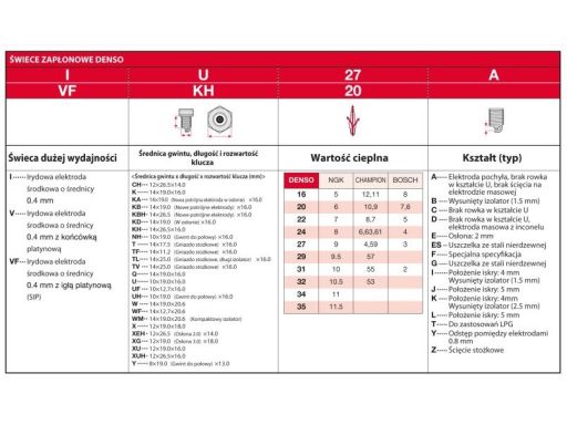 Świeca Zapłonowa Vuh24D