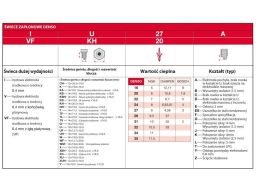 Świeca Zapłonowa Vuh24D