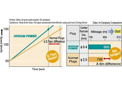 Świeca Zapłonowa Ix27