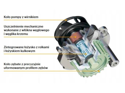 Pompa Cieczy Chłodzącej Wp6014
