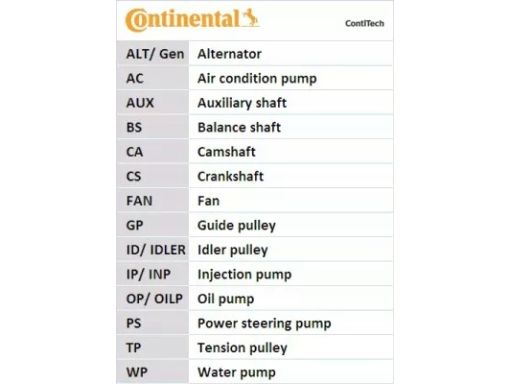 Ct919K1 Zestaw Paska Rozrządu Continental Ctam Con