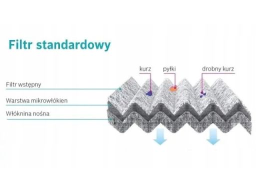 1 987 435 149 Filtr Kabiny Bosch