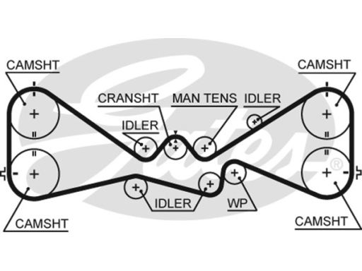 Kp25612Xs-1 Zestaw Paska Rozrządu + Pompa Cieczy Chł Gates