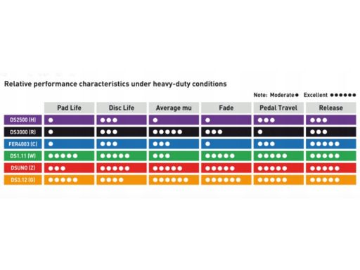 Klocek Hamulcowy Kpl. Klocki Hamulcowe Wyczynowe Ds 2500 Bez Homologac