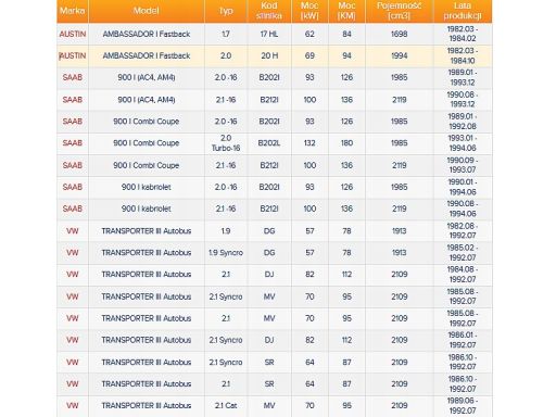 Filtr Powietrza Ar 037