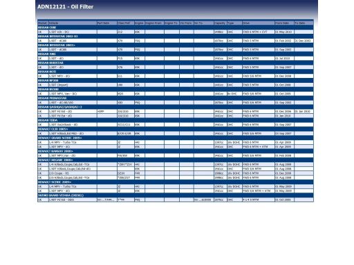 Adn12121 Filtr Oleju Pasuje Do: Dacia Duster, Duster/Suv, Lodgy, Logan