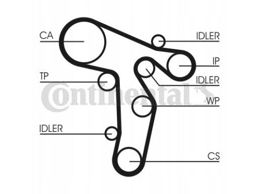 Zestaw Paska Rozrządu + Pompa Cieczy Chł Ct1134Wp2