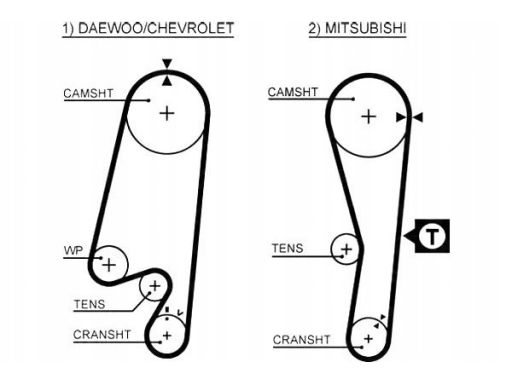 Pasek Rozrządu 5434Xs