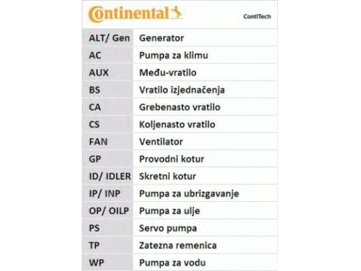 Pasek Rozrządu Ct946