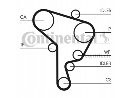 Pasek Rozrządu Ct946