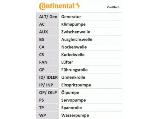 Zestaw Paska Rozrządu Ct979K1