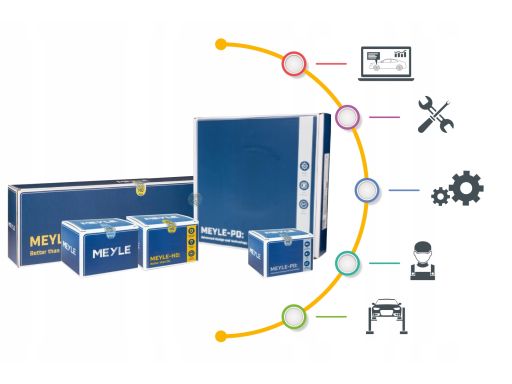 614 042 1007 Szczęki Hamulcowe Kpl. 614 042 1007 Meyle