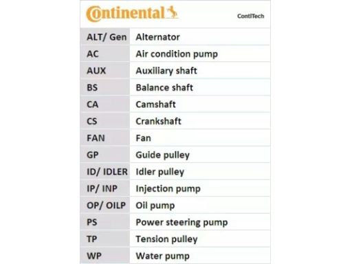 Ct1076K2 Zestaw Paska Rozrządu Continental Ctam Con