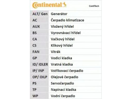 Ct1149K1 Zestaw Paska Rozrządu Continental Ctam Con