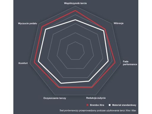 Klocek Hamulcowy Kpl. P 61 066X