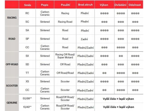 Klocek Hamulcowy Kpl. 07Ya3507