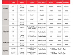 Klocek Hamulcowy Kpl. 07Ya3507