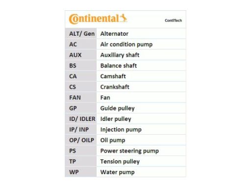 Zestaw Paska Rozrządu Ct1118K1