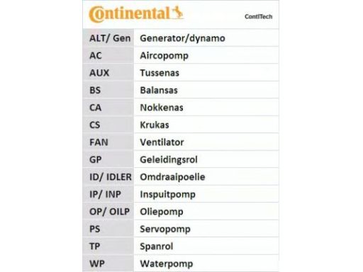 Zestaw Paska Rozrządu Ct1118K1