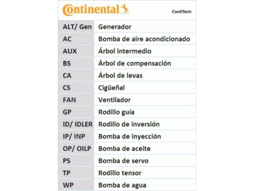 Zestaw Paska Rozrządu + Pompa Cieczy Chł Ct846Wp1