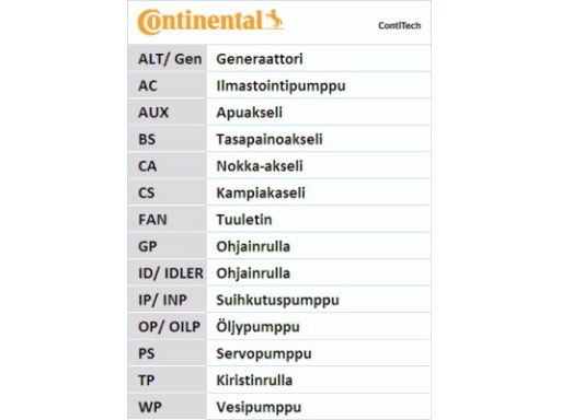Zestaw Paska Rozrządu + Pompa Cieczy Chł Ct846Wp1