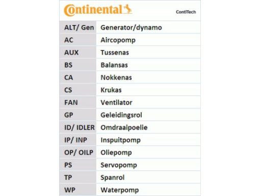 Zestaw Paska Rozrządu + Pompa Cieczy Chł Ct846Wp1