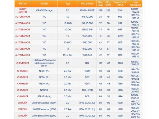Świeca Zapłonowa 6129