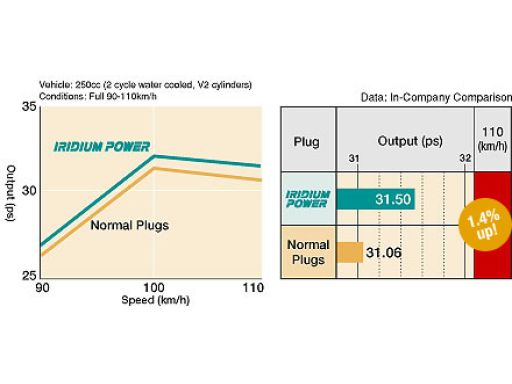 Świeca Zapłonowa Iwf22