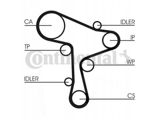 Zestaw Paska Rozrządu + Pompa Cieczy Chł Ct1168Wp2