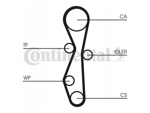 Zestaw Paska Rozrządu + Pompa Cieczy Chł Ct1142Wp1