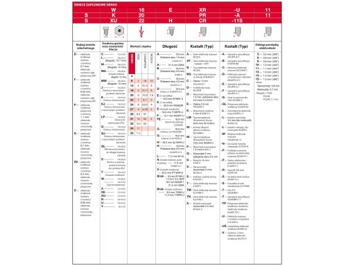Świeca Zapłonowa U20Esr-N