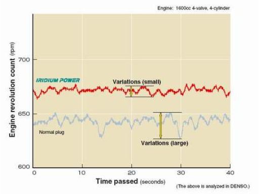 Świeca Zapłonowa Ixu24