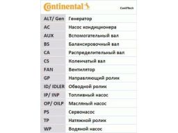 Zestaw Paska Rozrządu Ct1055K1