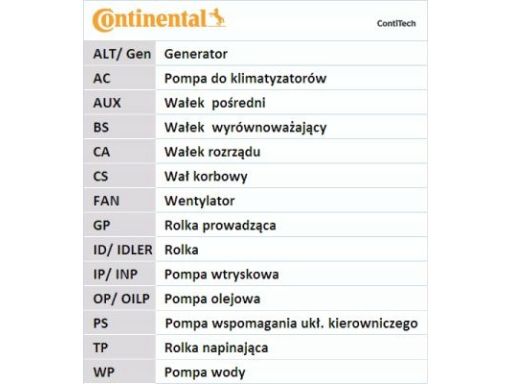Zestaw Paska Rozrządu Ct748K6