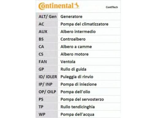 Ct583K1 Zestaw Paska Rozrządu Continental Ctam Con