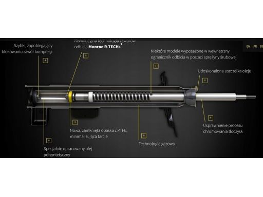 742197Sp Amortyzator Monroe