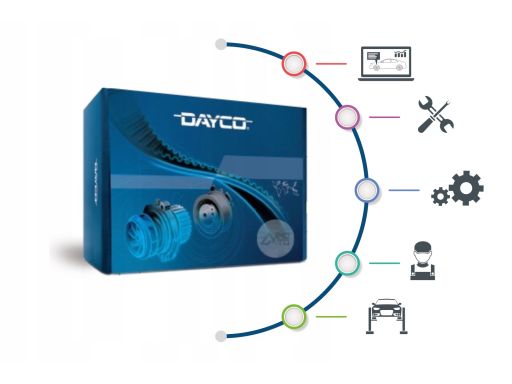 6Pk760 Pasek Wieloklinowy Dayco