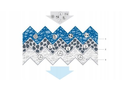 0 986 628 575 Filtr Kabiny Bosch