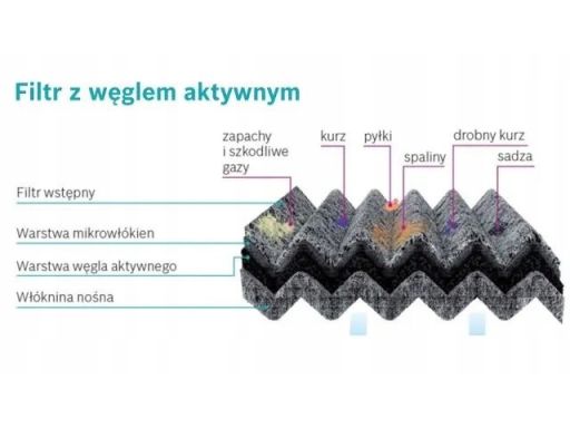 1 987 435 606 Filtr Kabiny Bosch