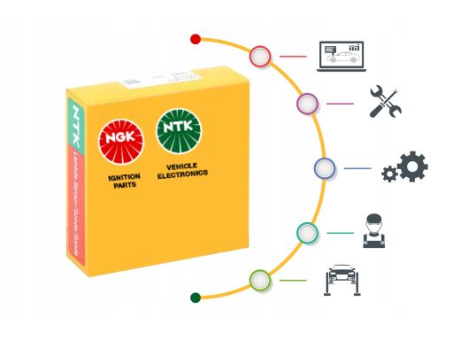 9974 Świeca Żarowa/Płomieniowa Ngk