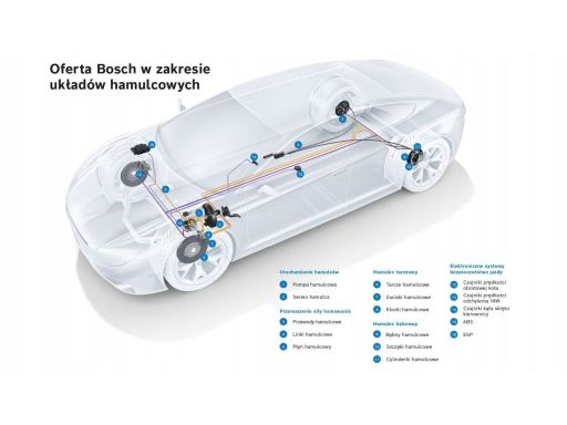 1 987 482 938 Linka Hamulca Postojowego Bosch