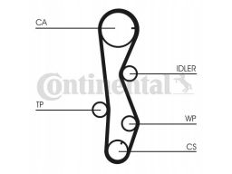 Zestaw Paska Rozrządu + Pompa Cieczy Chł Ct1099Wp1