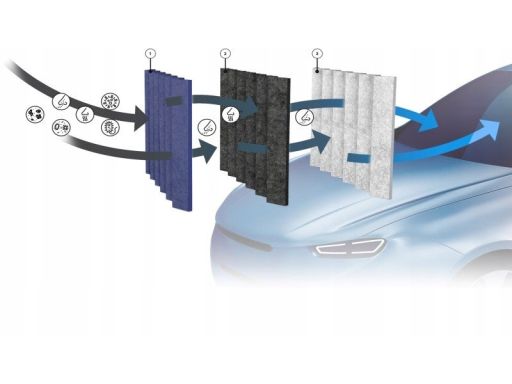 0 986 628 563 Filtr Kabiny Bosch