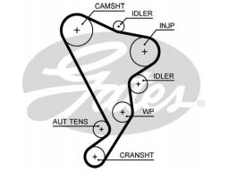 5661Xs Pasek Rozrządu Gates
